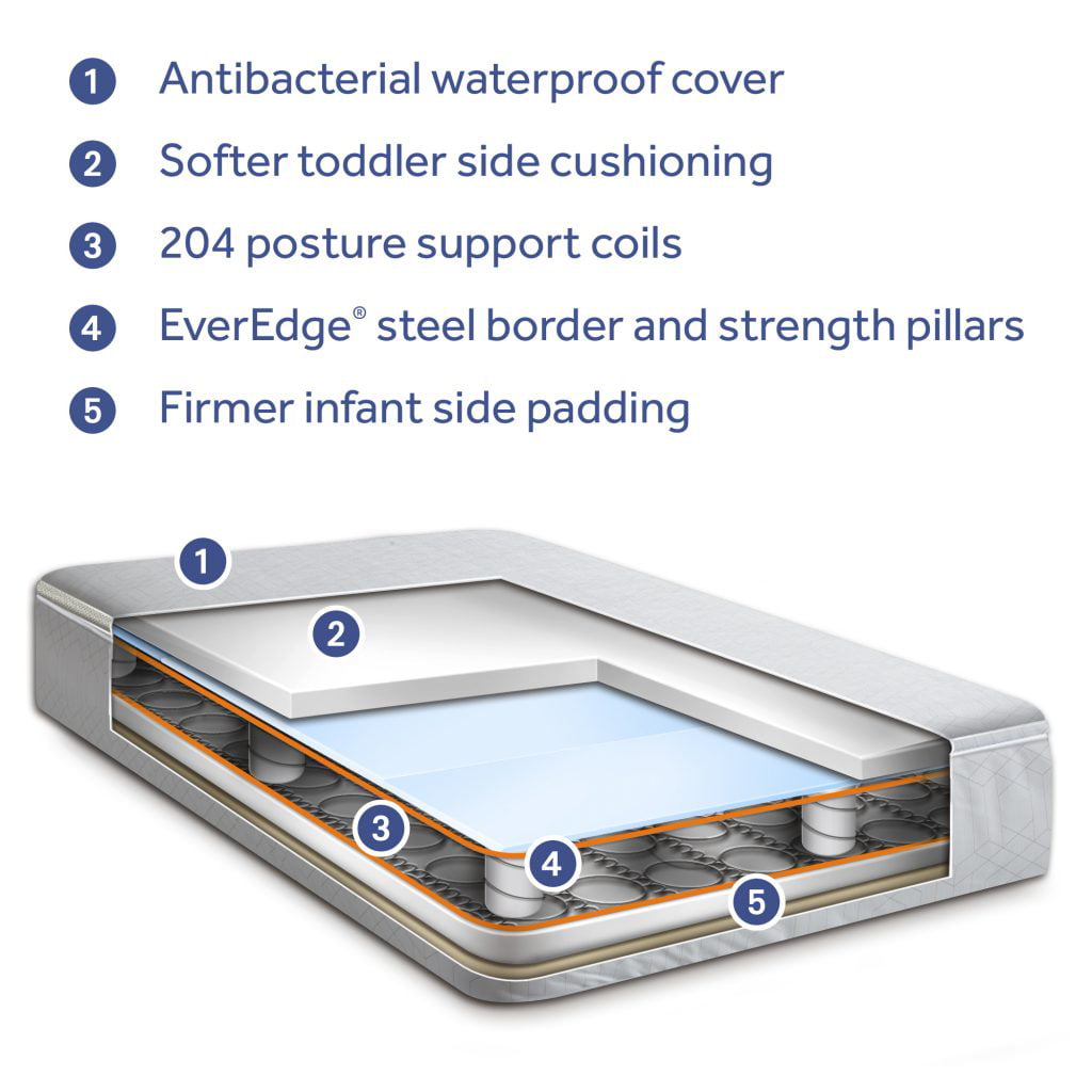 Baby Prestige Sleep Ultra-Premium 2-Stage Antibacterial. 204 Coil. Crib & Toddler Mattress - Product image 9