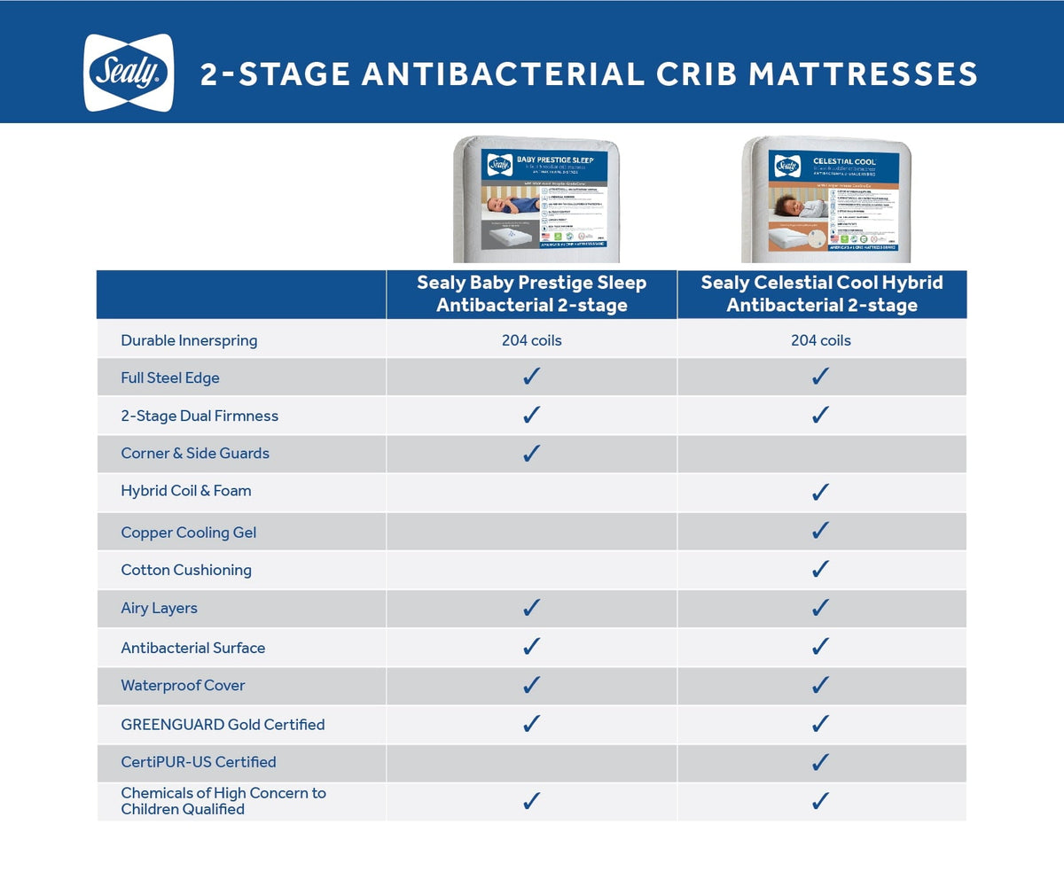 Baby Prestige Sleep Ultra-Premium 2-Stage Antibacterial. 204 Coil. Crib & Toddler Mattress - Product image 10